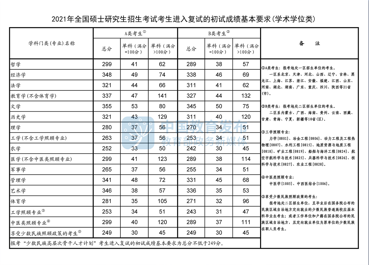 国家线