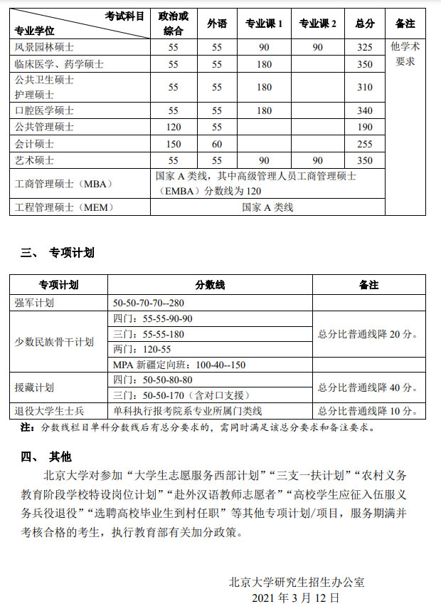 复试分数线