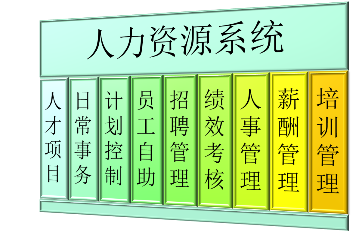 北京大学人力资源在职研究生报考