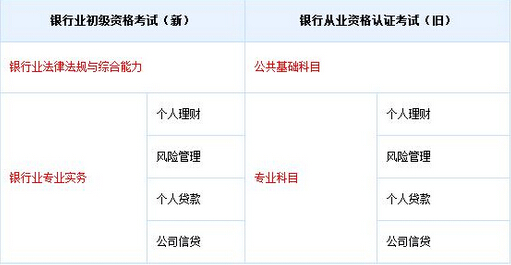 北京大学双证在职研究生